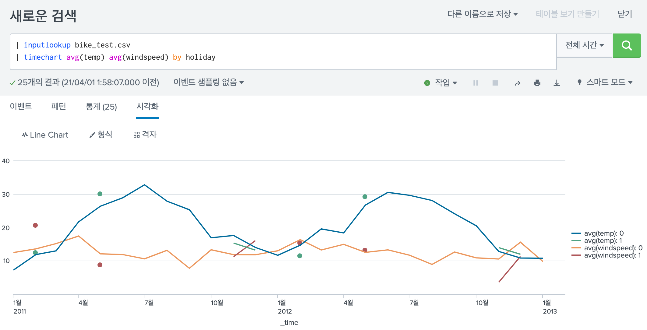 timechart도 잘 동작